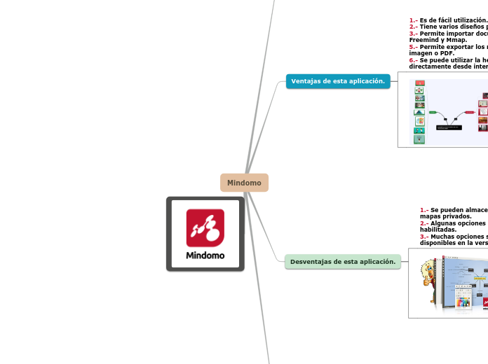 Mindomo - Mind Map